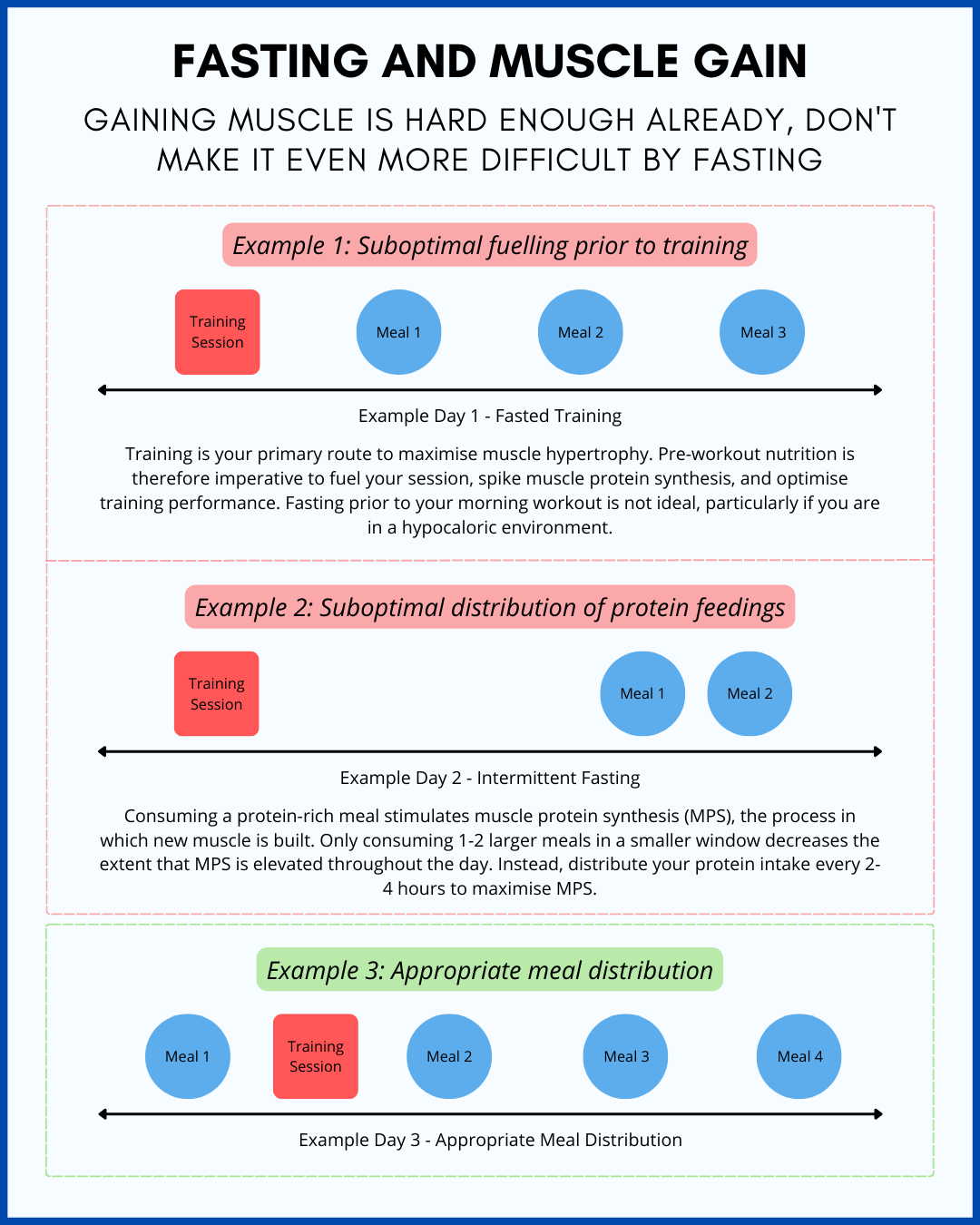 Strength Training While Fasting