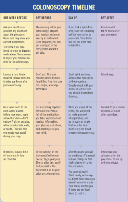 1 Week Colonoscopy Diet Sheet